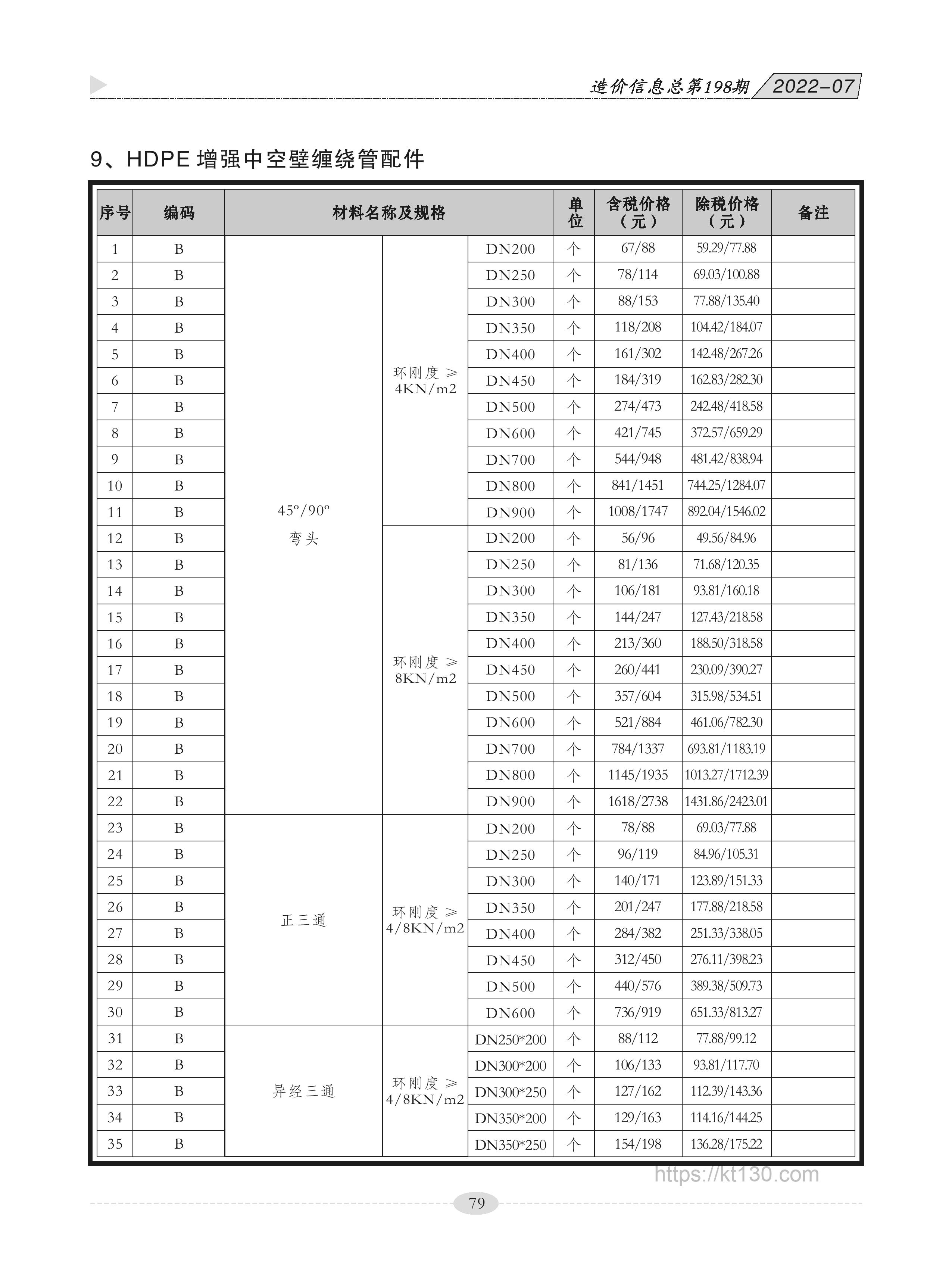 广西贵港市2022年7月份HDPE增强中空壁缠绕管配件预算价